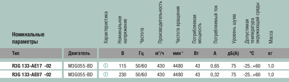 Технические характеристики R3G133-AE17-02