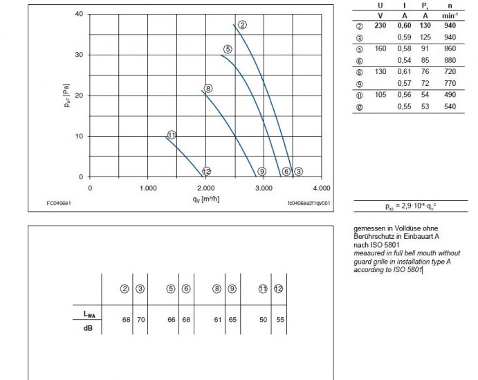 График производительности FC040-6EQ.2F.A7